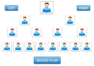 Board MLM Plan