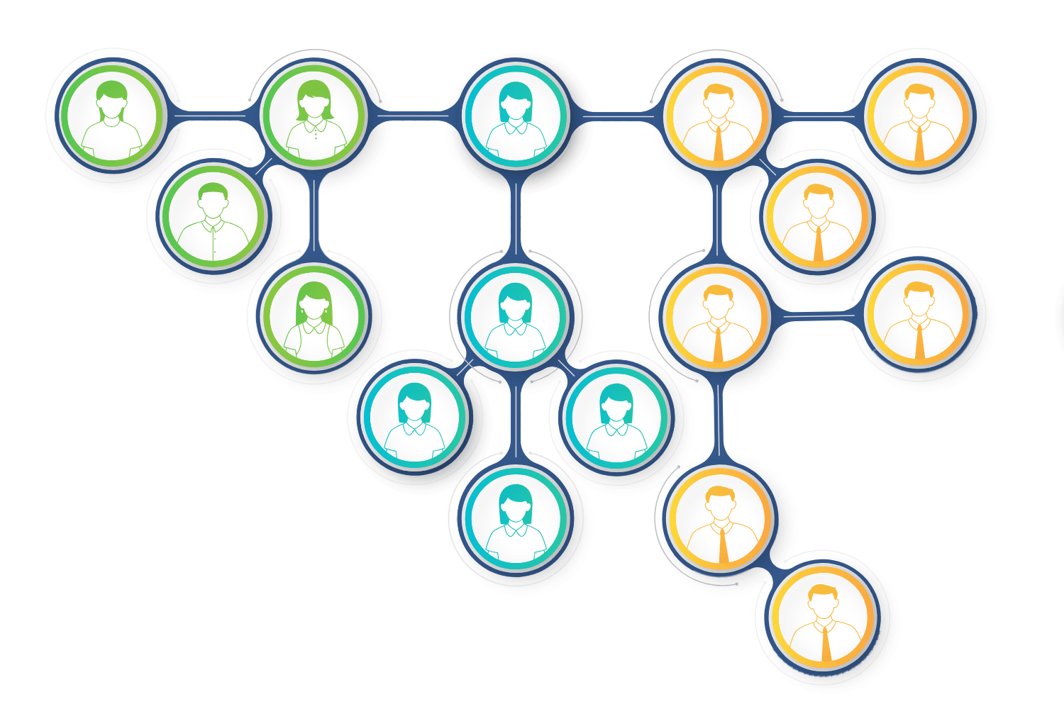 Generation MLM Plan